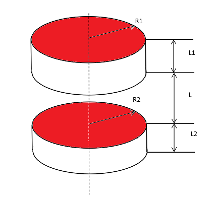 Haftkraft- /Zugkraftberechnung - zwischen zwei Scheibenmagneten (Neodym Scheibenmagnet, Scheibenmagnet, Scheibenmagnet, Ferrit Scheibenmagnet